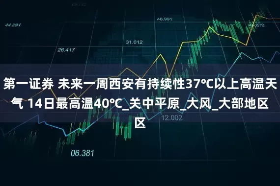 第一证券 未来一周西安有持续性37℃以上高温天气 14日最高温40℃_关中平原_大风_大部地区