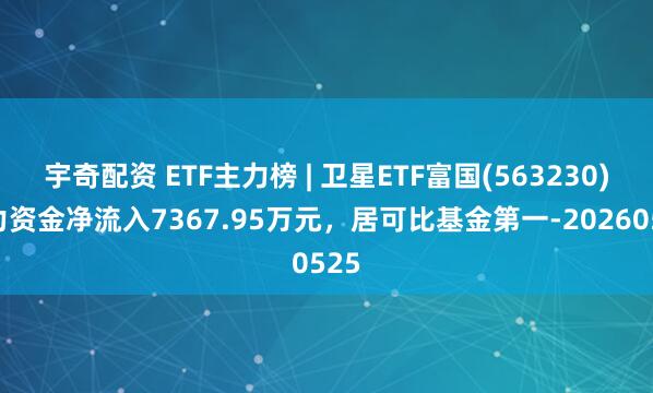 宇奇配资 ETF主力榜 | 卫星ETF富国(563230)主力资金净流入7367.95万元，居可比基金第一-20260525